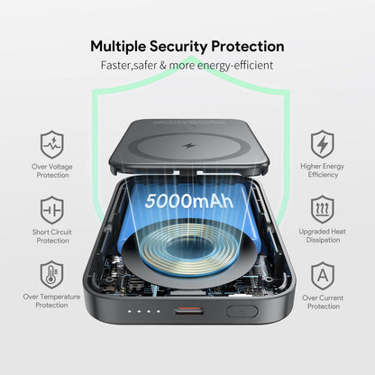 5000mAh Magnetic 15W Wireless Charge Power Bank